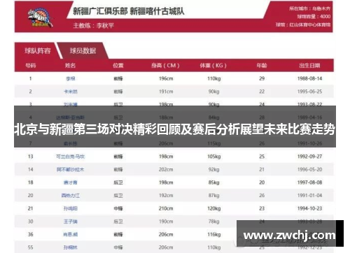北京与新疆第三场对决精彩回顾及赛后分析展望未来比赛走势